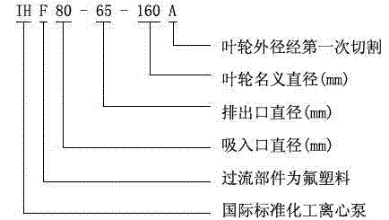 IHF型襯氟塑料離心泵,襯氟離心泵規(guī)格，襯氟離心泵價格，襯氟離心泵廠家