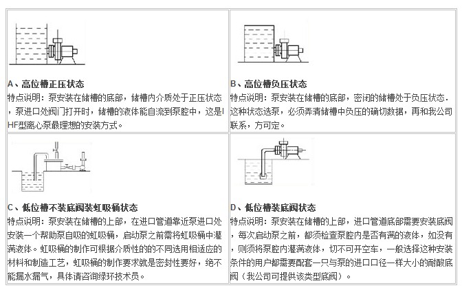 IHF型襯氟塑料離心泵,襯氟離心泵規(guī)格，襯氟離心泵價格，襯氟離心泵廠家