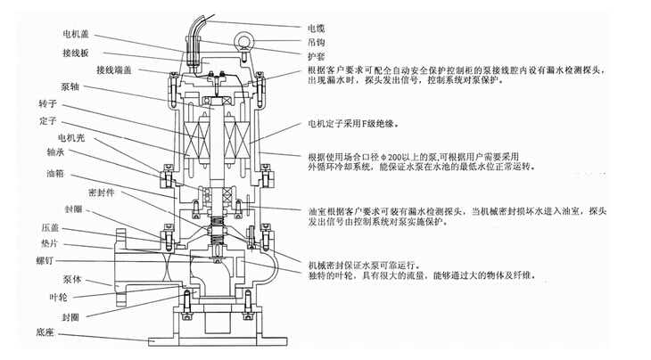 304不銹鋼無堵塞潛水排污泵QW WQ，無堵塞潛水排污泵，不銹鋼無堵塞潛水排污泵