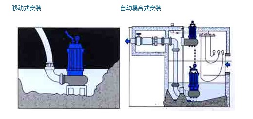 304不銹鋼無堵塞潛水排污泵QW WQ，無堵塞潛水排污泵，不銹鋼無堵塞潛水排污泵