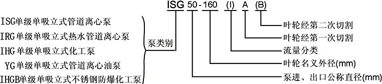 ISG管道泵，管道泵型號意義