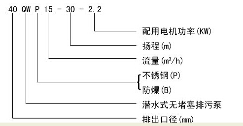 304不銹鋼無堵塞潛水排污泵QW WQ，無堵塞潛水排污泵，不銹鋼無堵塞潛水排污泵
