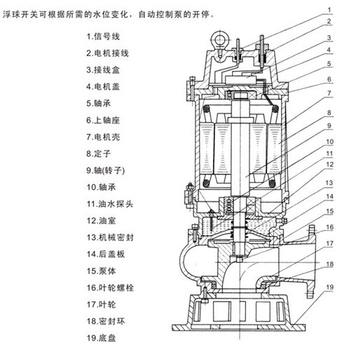 潛水排污泵型號，潛水排污泵